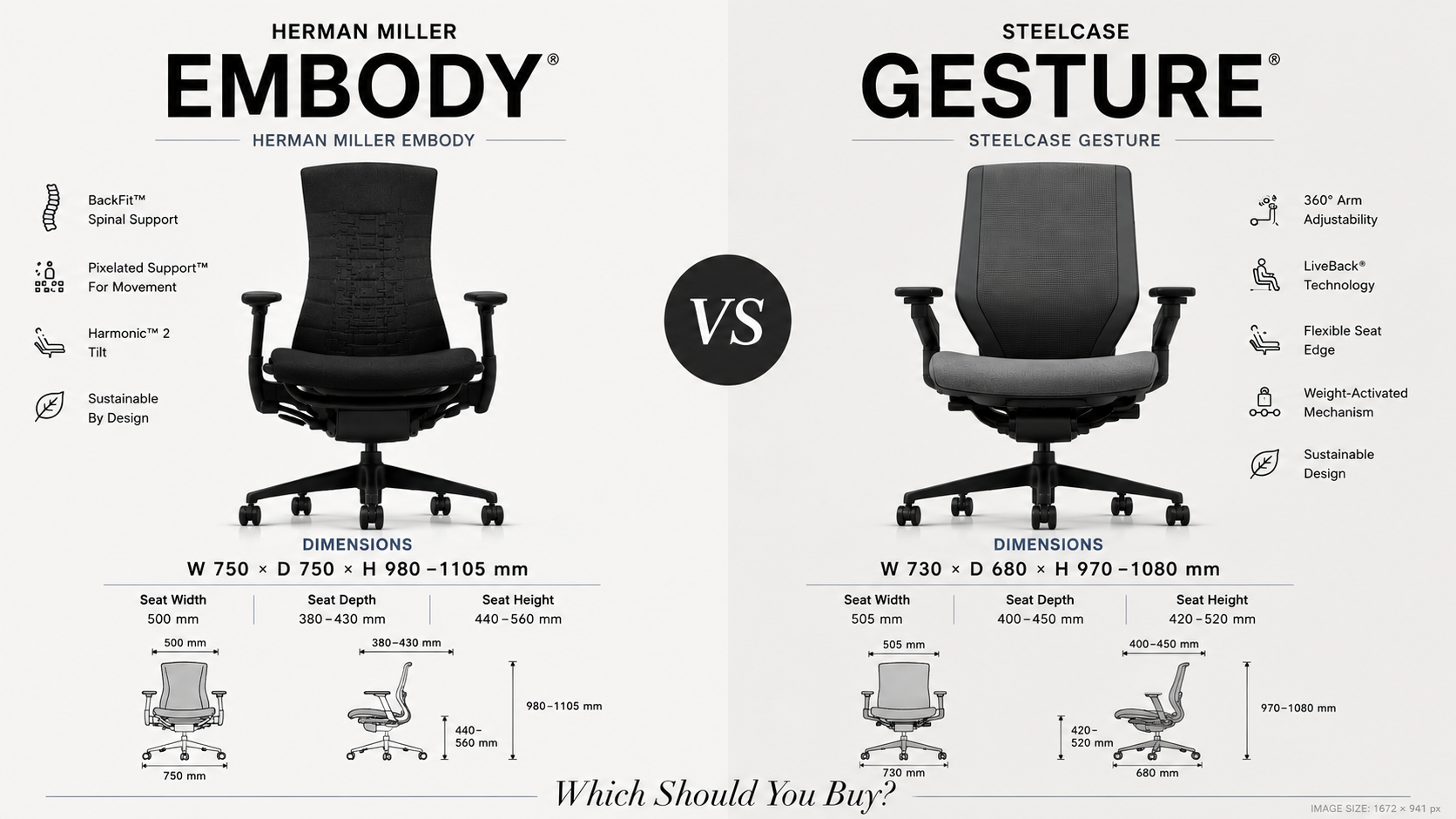 Herman Miller Embody vs Steelcase Gesture: Which Should You Buy?