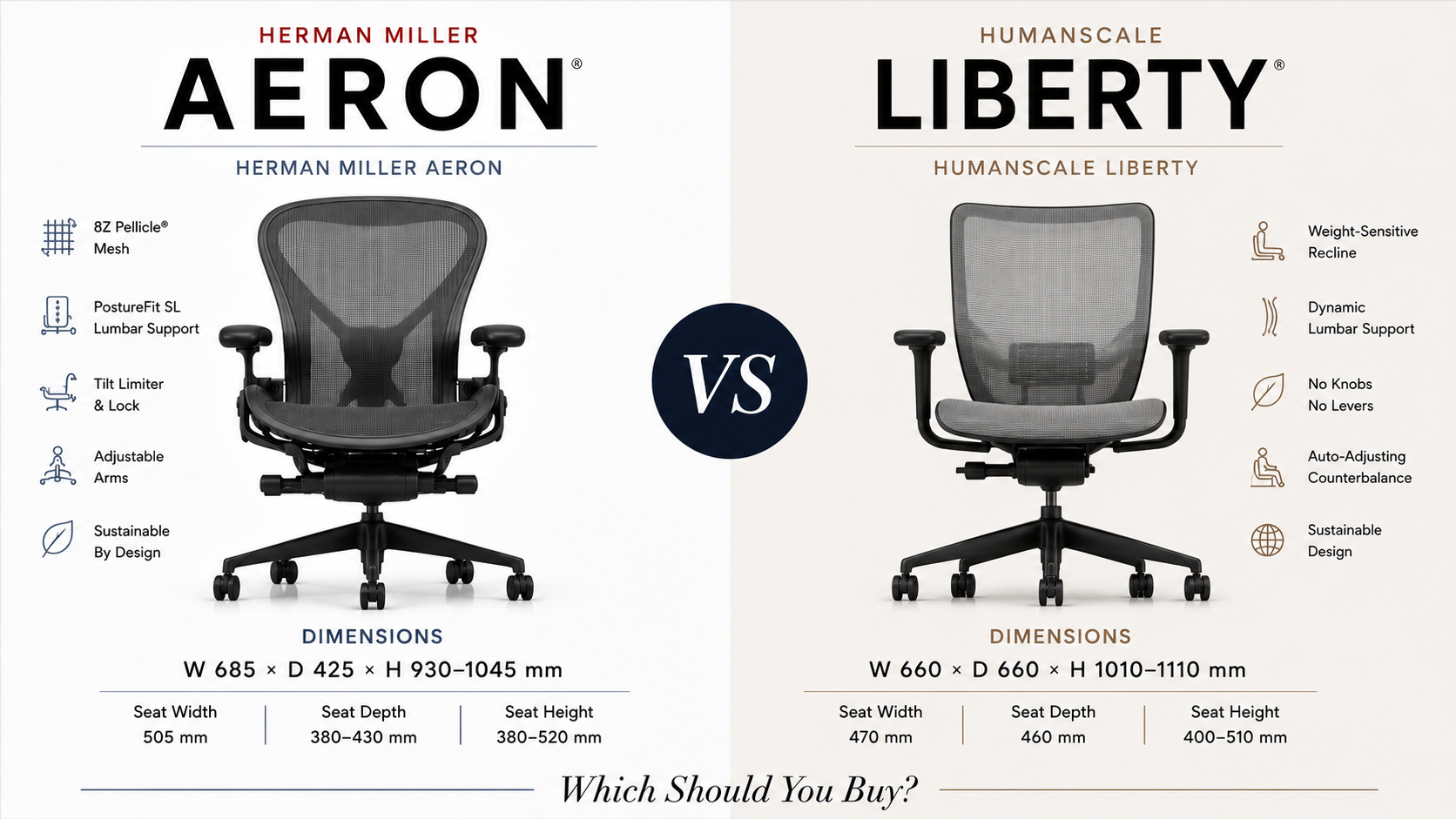 Herman Miller Aeron vs Humanscale Liberty: Which Should You Buy?