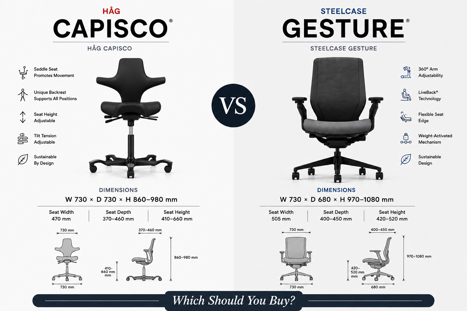 HÅG Capisco vs Steelcase Gesture: Which Should You Buy?