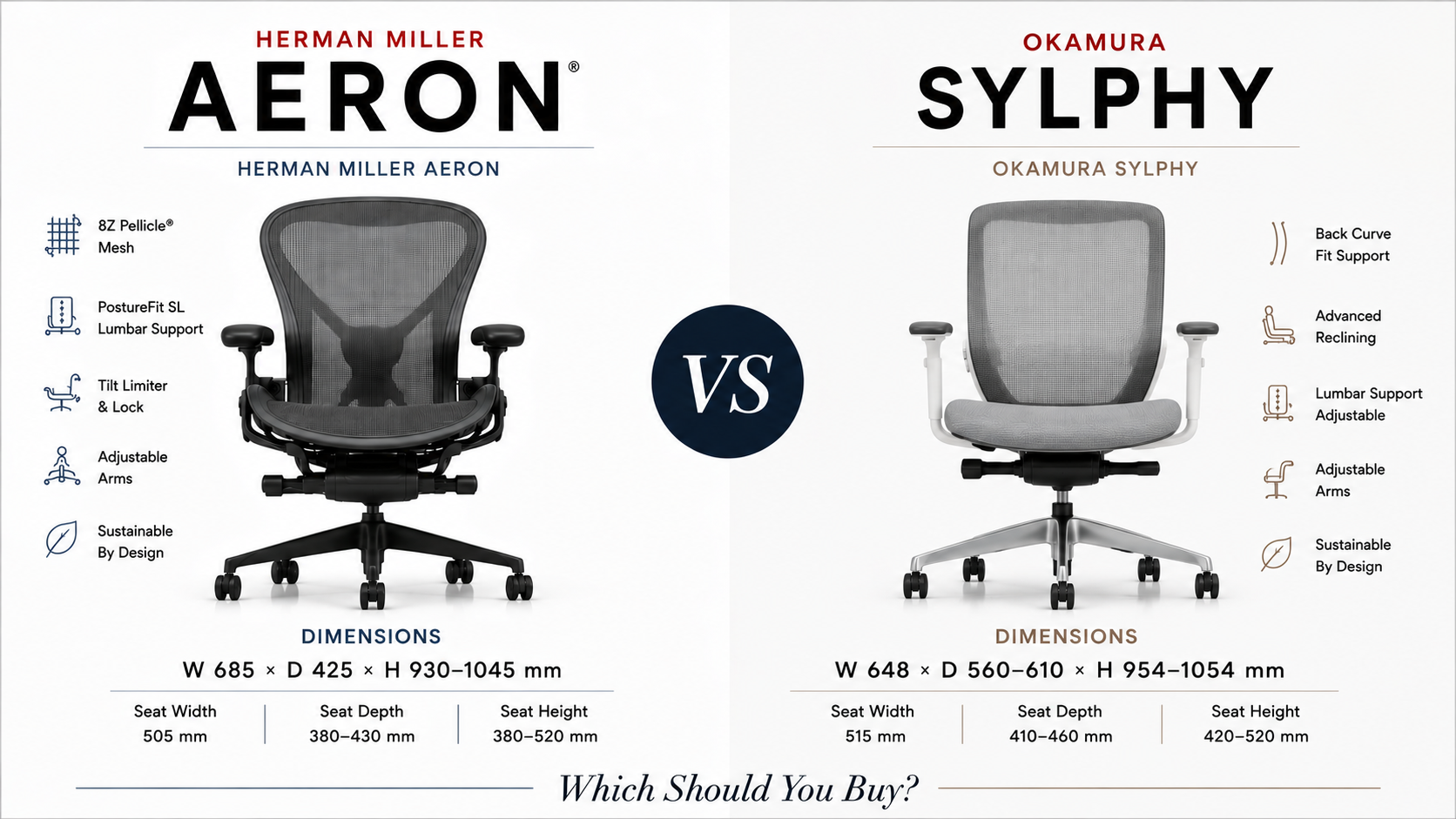 Herman Miller Aeron vs Okamura Sylphy: Which Should You Buy?