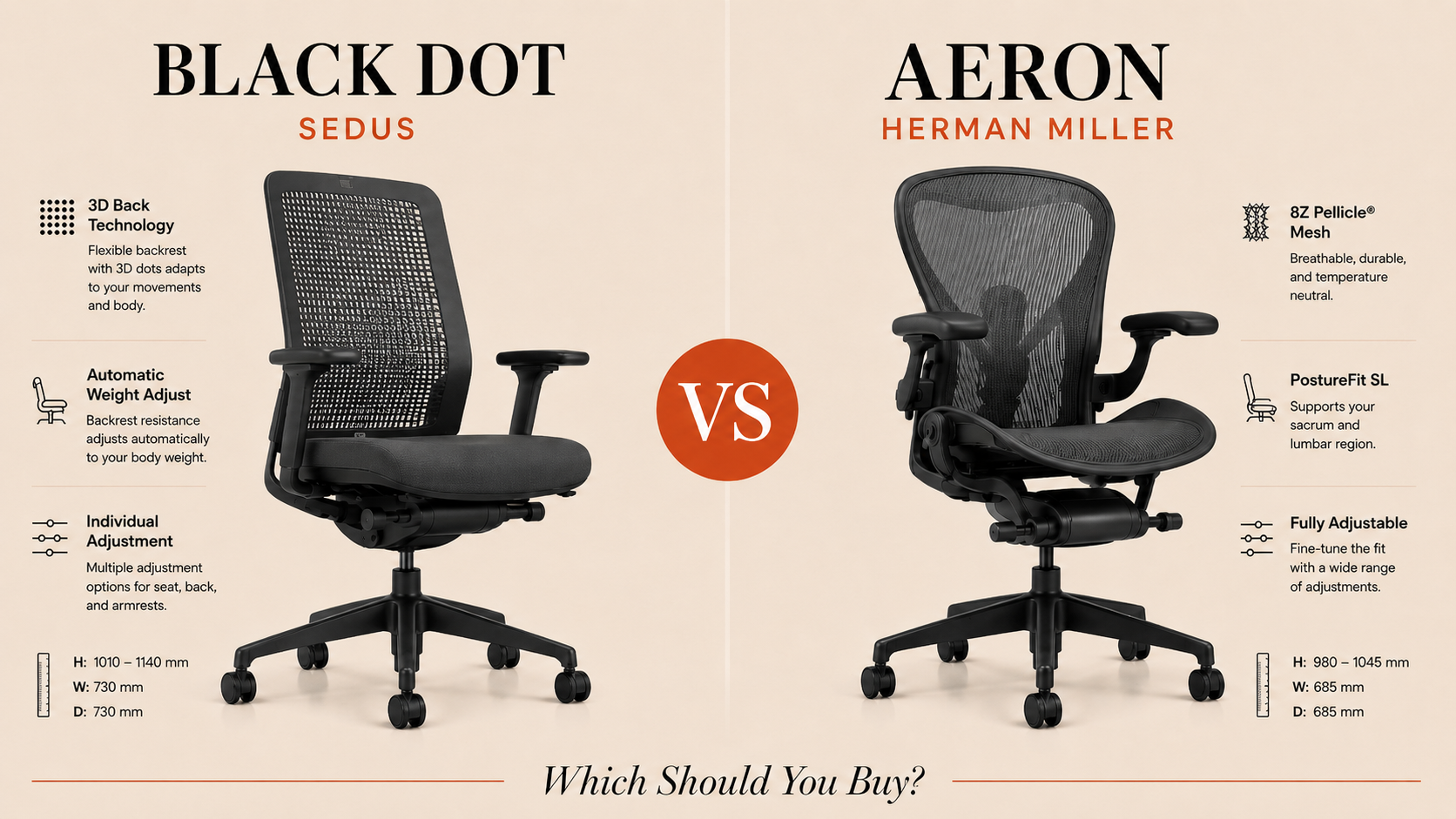 Sedus Black Dot vs Herman Miller Aeron: Which Should You Buy?