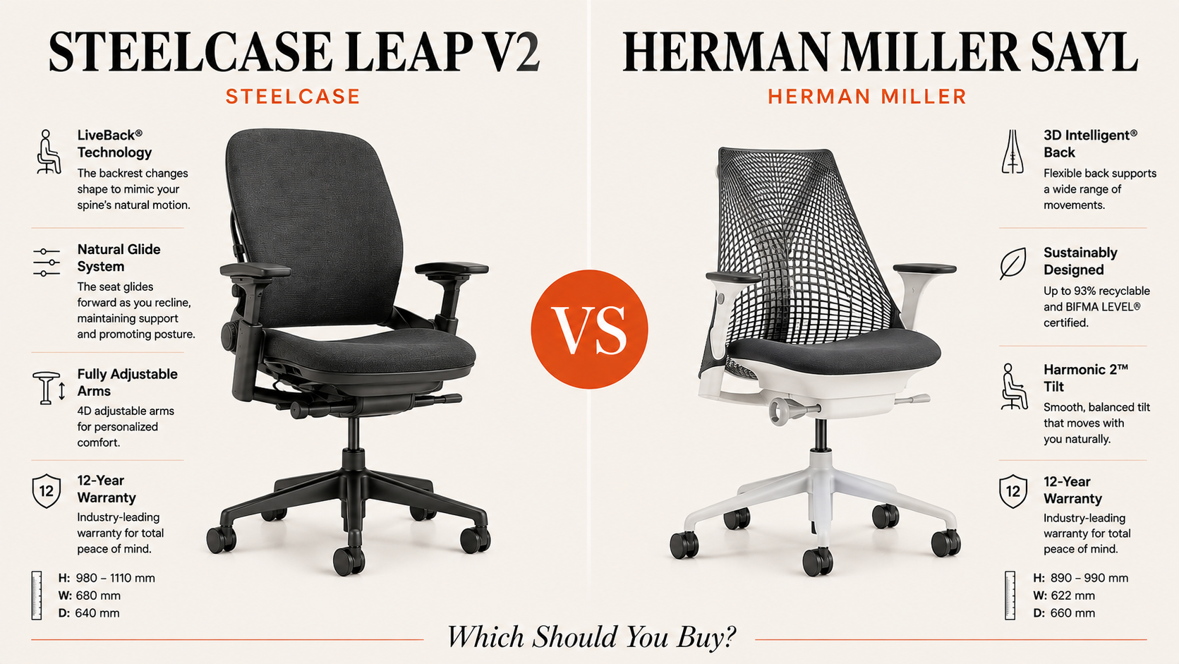 Steelcase Leap V2 vs Herman Miller Sayl: Which Should You Buy?