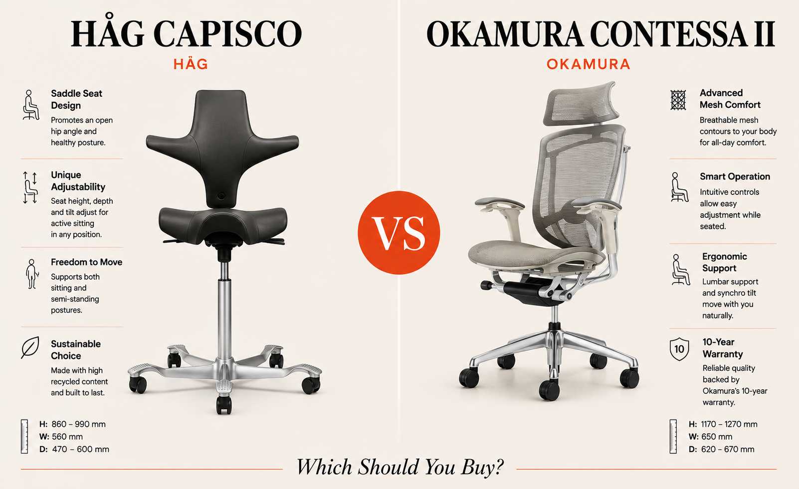 HÅG Capisco vs Okamura Contessa II: Which Should You Buy?