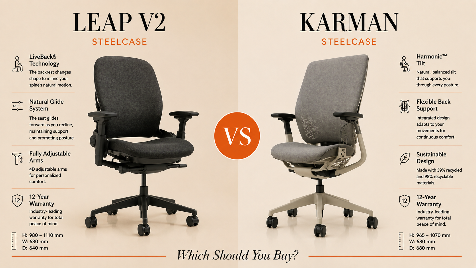 Steelcase Leap V2 vs Steelcase Karman: Which Should You Buy?