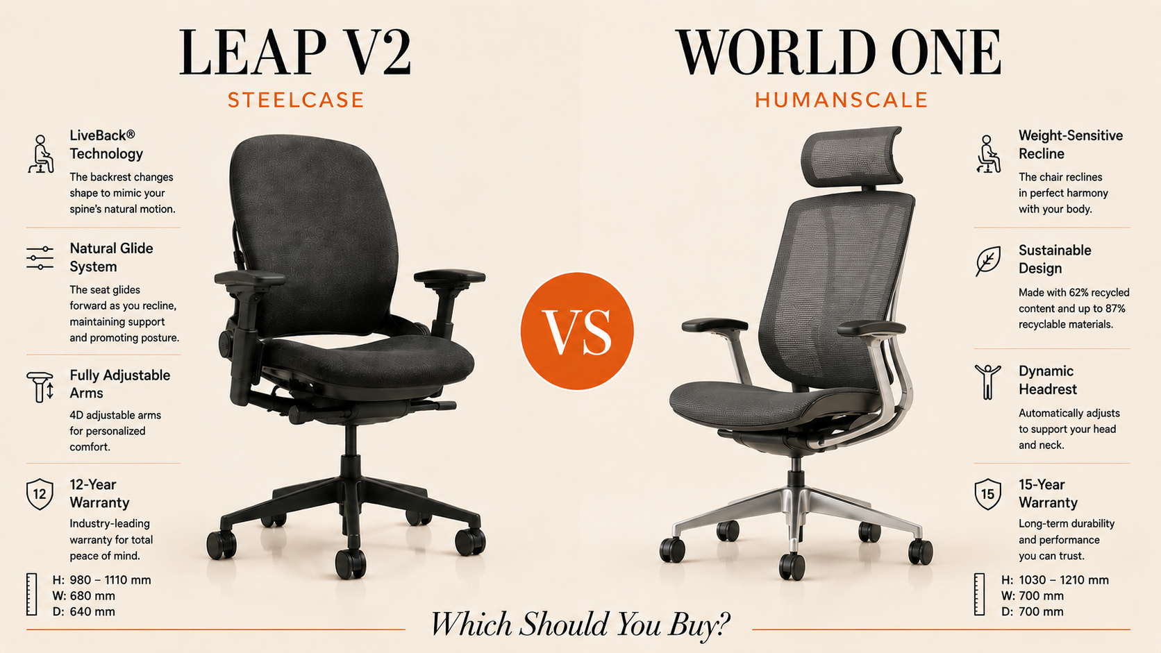 Steelcase Leap V2 vs Humanscale World One: Which Should You Buy?