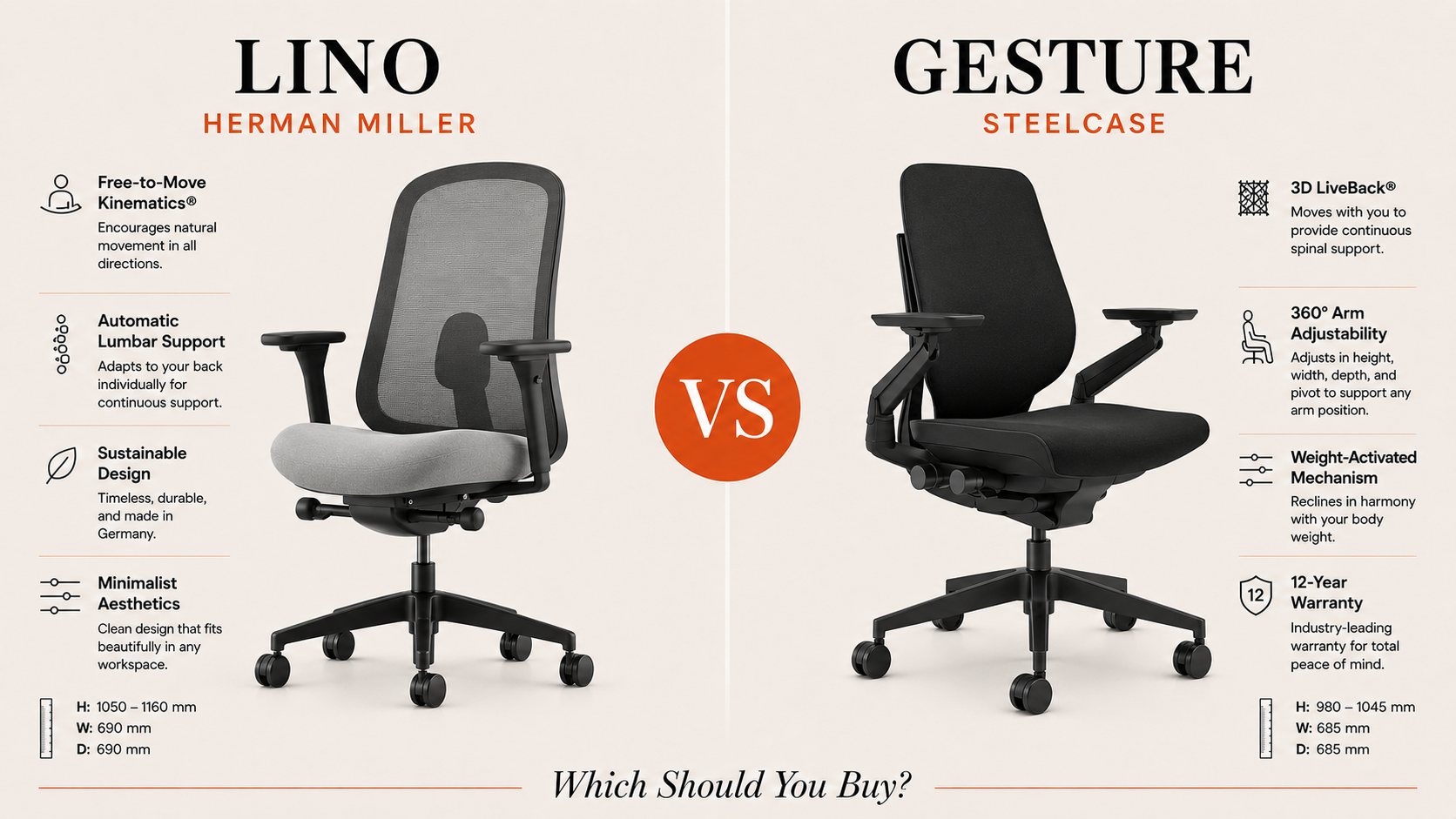 Herman Miller Lino vs Steelcase Gesture: Which Should You Buy?