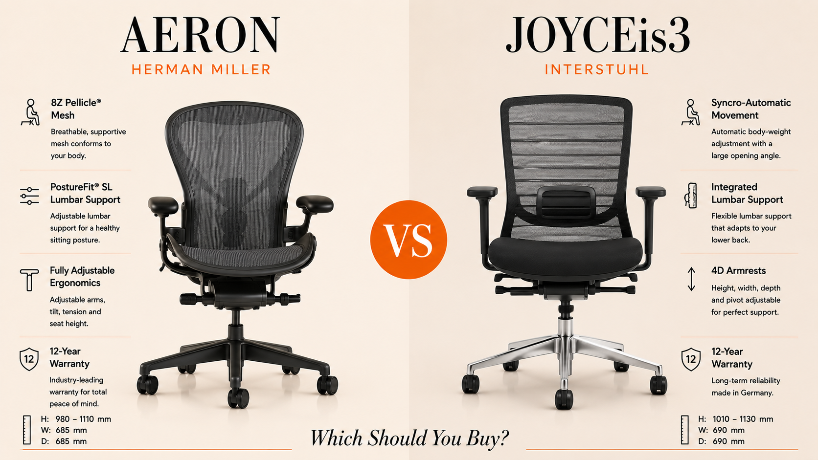 Herman Miller Aeron vs Interstuhl JOYCEis3: Which Should You Buy?