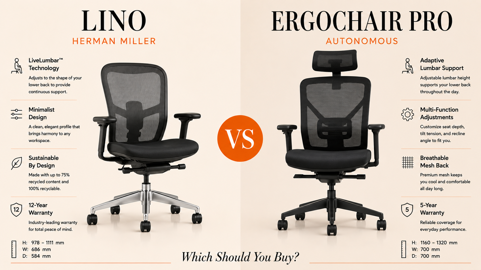 Herman Miller Lino vs Autonomous ErgoChair Pro: Which Should You Buy?