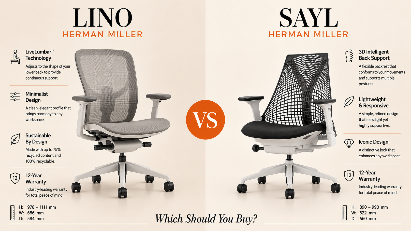 Herman Miller Lino vs Herman Miller Sayl: Which Should You Buy?