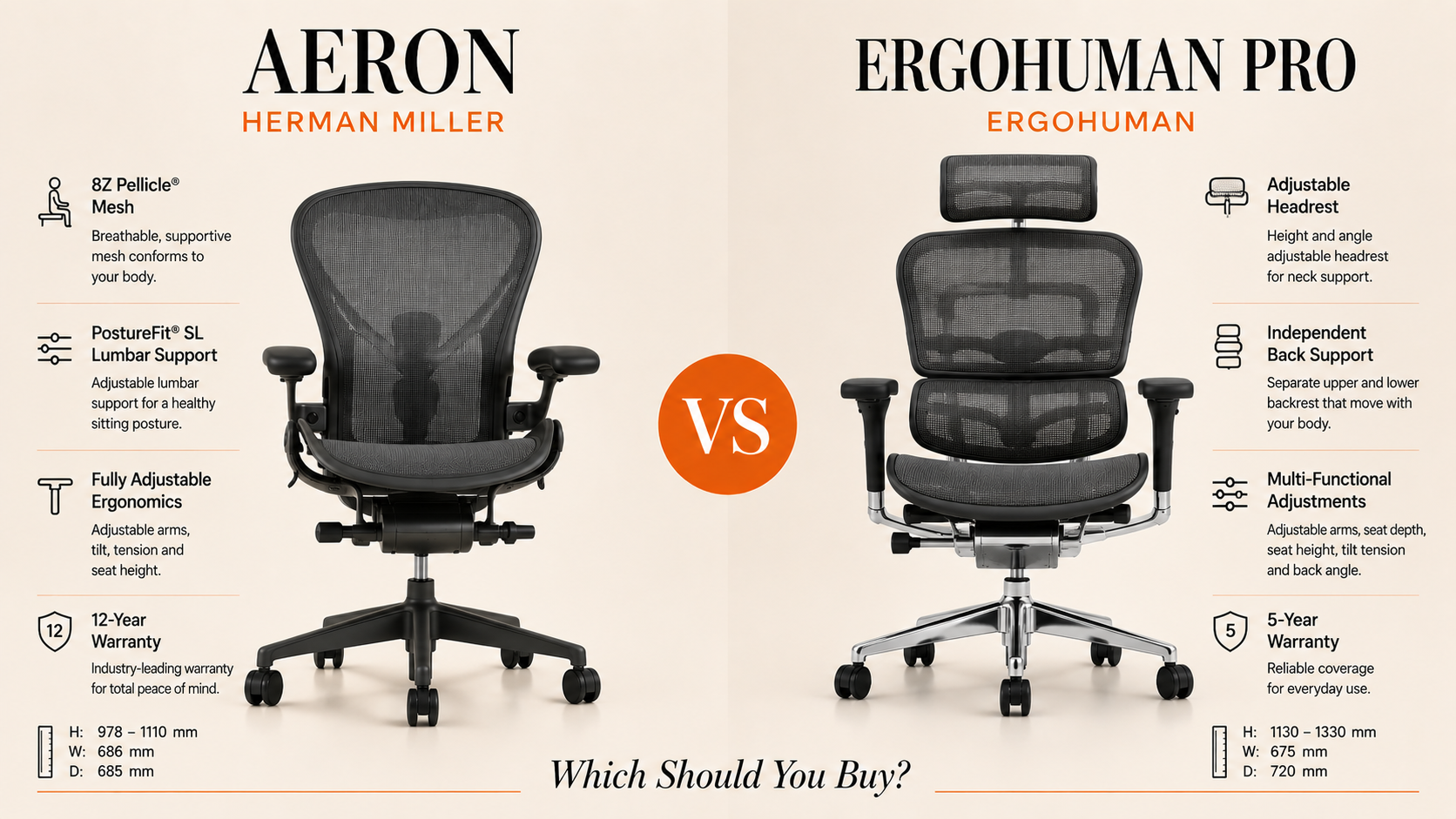 Herman Miller Aeron vs Ergohuman Pro: Which Should You Buy?